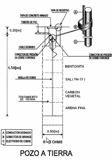 Como envenenar un sistema de PAT