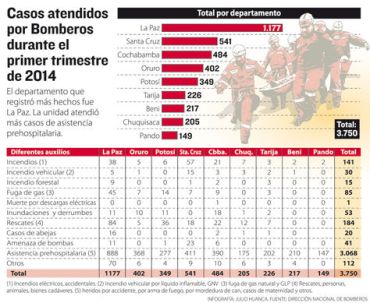 Incendios en Bolivia: ¿puede ser por la falta de normas eléctricas?